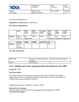 Prepared by
LTE PM
Date
28.05.2019
Page
143/188
Nokia
LTE RAN
Approved by
Head of LTE PM
Doc number Version
2.0
no feature interdependencies
Dependency to other RATs:No dependency
RL Software Dependencies:
LTE BTS
Flexi
BTS
Flexi 10
Airscale
FDD
Flexi
Zone
Micro
FZC
FDD
FZAP
FDD
Release FDD-
LTE 19
not
supported
FL19 FL19 not
supported
not
supported
not
supported
NetAct OMS MME SAE GW UE
Release NetAct
18A
SP1904
- - n/a
SW Sales Information:
BSW/ASW Licence Control in Network
Element
Licence Control Attributes
ASW Pool license -
5.4.1.2 Mobility and Carrier Aggregation Operation Robustness for CBRS
Unique ID: 4679
Short Description:
This feature introduces automatically frequency profile update for CBRS band mobility
enhancement and Carrier Aggregation operation enhancement in order to adapt CBSD cell
ECRFN change during negotiation with SAS.
(CBRS band also known as Band48 - defined in 3GPP)
Benefits for the Customer:
Support CBSD cell Mobility and Carrier Aggregation smooth operation in CBRS
Functional Description:
 