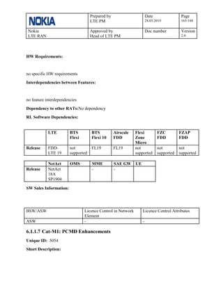 Prepared by
LTE PM
Date
28.05.2019
Page
165/188
Nokia
LTE RAN
Approved by
Head of LTE PM
Doc number Version
2.0
HW Requirements:
no specific HW requirements
Interdependencies between Features:
no feature interdependencies
Dependency to other RATs:No dependency
RL Software Dependencies:
LTE BTS
Flexi
BTS
Flexi 10
Airscale
FDD
Flexi
Zone
Micro
FZC
FDD
FZAP
FDD
Release FDD-
LTE 19
not
supported
FL19 FL19 not
supported
not
supported
not
supported
NetAct OMS MME SAE GW UE
Release NetAct
18A
SP1904
- -
SW Sales Information:
BSW/ASW Licence Control in Network
Element
Licence Control Attributes
ASW - -
6.1.1.7 Cat-M1: PCMD Enhancements
Unique ID: 5054
Short Description:
 