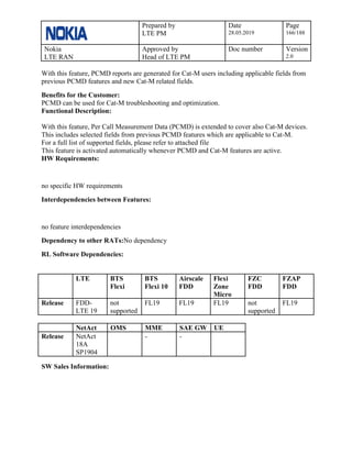 Prepared by
LTE PM
Date
28.05.2019
Page
166/188
Nokia
LTE RAN
Approved by
Head of LTE PM
Doc number Version
2.0
With this feature, PCMD reports are generated for Cat-M users including applicable fields from
previous PCMD features and new Cat-M related fields.
Benefits for the Customer:
PCMD can be used for Cat-M troubleshooting and optimization.
Functional Description:
With this feature, Per Call Measurement Data (PCMD) is extended to cover also Cat-M devices.
This includes selected fields from previous PCMD features which are applicable to Cat-M.
For a full list of supported fields, please refer to attached file
This feature is activated automatically whenever PCMD and Cat-M features are active.
HW Requirements:
no specific HW requirements
Interdependencies between Features:
no feature interdependencies
Dependency to other RATs:No dependency
RL Software Dependencies:
LTE BTS
Flexi
BTS
Flexi 10
Airscale
FDD
Flexi
Zone
Micro
FZC
FDD
FZAP
FDD
Release FDD-
LTE 19
not
supported
FL19 FL19 FL19 not
supported
FL19
NetAct OMS MME SAE GW UE
Release NetAct
18A
SP1904
- -
SW Sales Information:
 