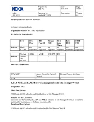 Prepared by
LTE PM
Date
28.05.2019
Page
172/188
Nokia
LTE RAN
Approved by
Head of LTE PM
Doc number Version
2.0
Interdependencies between Features:
no feature interdependencies
Dependency to other RATs:No dependency
RL Software Dependencies:
LTE BTS
Flexi
BTS
Flexi 10
Airscale
FDD
Flexi
Zone
Micro
FZC
FDD
FZAP
FDD
Release FDD-
LTE 19
not
supported
not
supported
not
supported
not
supported
not
supported
not
supported
NetAct OMS MME SAE GW UE
Release NetAct
18A
SP1904
- -
SW Sales Information:
BSW/ASW Licence Control in Network
Element
Licence Control Attributes
ASW - -
6.2.1.4 AMIA and AMOB subracks recognization in Site Manager/WebUI
Unique ID: 3962
Short Description:
AMIA and AMOB subracks could be identified in Site Manager/WebUI
Benefits for the Customer:
Customer has the visibility of AMIA and AMOB subracks in Site Manager/WebUI, it is useful to
customer for maintenance of AirScale system module.
Functional Description:
AMIA and AMOB subracks could be visualized in Site Manager/WebUI.
 