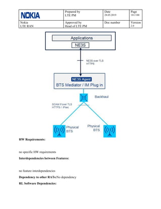 Prepared by
LTE PM
Date
28.05.2019
Page
181/188
Nokia
LTE RAN
Approved by
Head of LTE PM
Doc number Version
2.0
HW Requirements:
no specific HW requirements
Interdependencies between Features:
no feature interdependencies
Dependency to other RATs:No dependency
RL Software Dependencies:
 