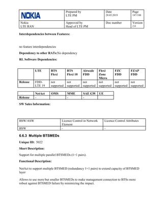 Prepared by
LTE PM
Date
28.05.2019
Page
187/188
Nokia
LTE RAN
Approved by
Head of LTE PM
Doc number Version
2.0
Interdependencies between Features:
no feature interdependencies
Dependency to other RATs:No dependency
RL Software Dependencies:
LTE BTS
Flexi
BTS
Flexi 10
Airscale
FDD
Flexi
Zone
Micro
FZC
FDD
FZAP
FDD
Release FDD-
LTE 19
not
supported
not
supported
not
supported
not
supported
not
supported
not
supported
NetAct OMS MME SAE GW UE
Release - - -
SW Sales Information:
BSW/ASW Licence Control in Network
Element
Licence Control Attributes
BSW - -
6.6.3 Multiple BTSMEDs
Unique ID: 5022
Short Description:
Support for multiple parallel BTSMEDs (1+1 pairs).
Functional Description:
NetAct to support multiple BTSMED (redundancy 1+1 pairs) to extend capacity of BTSMED
layer
Allows to use more but smaller BTSMEDs to make management connection to BTSs more
robust against BTSMED failure by minimizing the impact.
 
