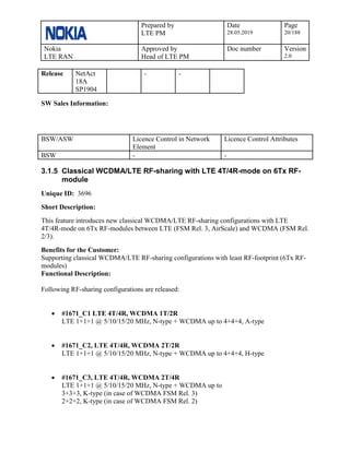 Prepared by
LTE PM
Date
28.05.2019
Page
20/188
Nokia
LTE RAN
Approved by
Head of LTE PM
Doc number Version
2.0
Release NetAct
18A
SP1904
- -
SW Sales Information:
BSW/ASW Licence Control in Network
Element
Licence Control Attributes
BSW - -
3.1.5 Classical WCDMA/LTE RF-sharing with LTE 4T/4R-mode on 6Tx RF-
module
Unique ID: 3696
Short Description:
This feature introduces new classical WCDMA/LTE RF-sharing configurations with LTE
4T/4R-mode on 6Tx RF-modules between LTE (FSM Rel. 3, AirScale) and WCDMA (FSM Rel.
2/3).
Benefits for the Customer:
Supporting classical WCDMA/LTE RF-sharing configurations with least RF-footprint (6Tx RF-
modules)
Functional Description:
Following RF-sharing configurations are released:
• #1671_C1 LTE 4T/4R, WCDMA 1T/2R
LTE 1+1+1 @ 5/10/15/20 MHz, N-type + WCDMA up to 4+4+4, A-type
• #1671_C2, LTE 4T/4R, WCDMA 2T/2R
LTE 1+1+1 @ 5/10/15/20 MHz, N-type + WCDMA up to 4+4+4, H-type
• #1671_C3, LTE 4T/4R, WCDMA 2T/4R
LTE 1+1+1 @ 5/10/15/20 MHz, N-type + WCDMA up to
3+3+3, K-type (in case of WCDMA FSM Rel. 3)
2+2+2, K-type (in case of WCDMA FSM Rel. 2)
 