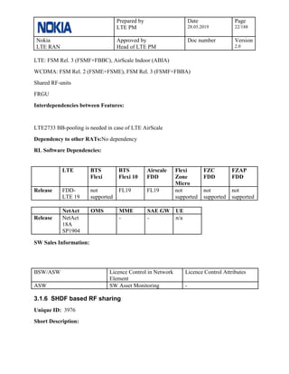 Prepared by
LTE PM
Date
28.05.2019
Page
22/188
Nokia
LTE RAN
Approved by
Head of LTE PM
Doc number Version
2.0
LTE: FSM Rel. 3 (FSMF+FBBC), AirScale Indoor (ABIA)
WCDMA: FSM Rel. 2 (FSME+FSME), FSM Rel. 3 (FSMF+FBBA)
Shared RF-units
FRGU
Interdependencies between Features:
LTE2733 BB-pooling is needed in case of LTE AirScale
Dependency to other RATs:No dependency
RL Software Dependencies:
LTE BTS
Flexi
BTS
Flexi 10
Airscale
FDD
Flexi
Zone
Micro
FZC
FDD
FZAP
FDD
Release FDD-
LTE 19
not
supported
FL19 FL19 not
supported
not
supported
not
supported
NetAct OMS MME SAE GW UE
Release NetAct
18A
SP1904
- - n/a
SW Sales Information:
BSW/ASW Licence Control in Network
Element
Licence Control Attributes
ASW SW Asset Monitoring -
3.1.6 SHDF based RF sharing
Unique ID: 3976
Short Description:
 