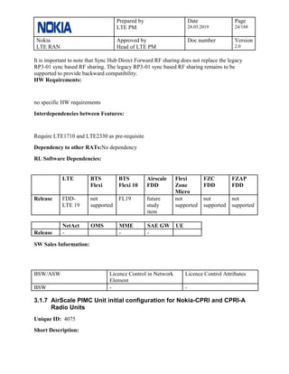 Prepared by
LTE PM
Date
28.05.2019
Page
24/188
Nokia
LTE RAN
Approved by
Head of LTE PM
Doc number Version
2.0
It is important to note that Sync Hub Direct Forward RF sharing does not replace the legacy
RP3-01 sync based RF sharing. The legacy RP3-01 sync based RF sharing remains to be
supported to provide backward compatibility.
HW Requirements:
no specific HW requirements
Interdependencies between Features:
Require LTE1710 and LTE2330 as pre-requisite
Dependency to other RATs:No dependency
RL Software Dependencies:
LTE BTS
Flexi
BTS
Flexi 10
Airscale
FDD
Flexi
Zone
Micro
FZC
FDD
FZAP
FDD
Release FDD-
LTE 19
not
supported
FL19 future
study
item
not
supported
not
supported
not
supported
NetAct OMS MME SAE GW UE
Release - - -
SW Sales Information:
BSW/ASW Licence Control in Network
Element
Licence Control Attributes
BSW - -
3.1.7 AirScale PIMC Unit initial configuration for Nokia-CPRI and CPRI-A
Radio Units
Unique ID: 4075
Short Description:
 