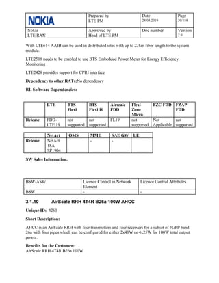 Prepared by
LTE PM
Date
28.05.2019
Page
30/188
Nokia
LTE RAN
Approved by
Head of LTE PM
Doc number Version
2.0
With LTE614 AAIB can be used in distributed sites with up to 23km fiber length to the system
module.
LTE2508 needs to be enabled to use BTS Embedded Power Meter for Energy Efficiency
Monitoring
LTE2428 provides support for CPRI interface
Dependency to other RATs:No dependency
RL Software Dependencies:
LTE BTS
Flexi
BTS
Flexi 10
Airscale
FDD
Flexi
Zone
Micro
FZC FDD FZAP
FDD
Release FDD-
LTE 19
not
supported
not
supported
FL19 not
supported
Not
Applicable
not
supported
NetAct OMS MME SAE GW UE
Release NetAct
18A
SP1904
- -
SW Sales Information:
BSW/ASW Licence Control in Network
Element
Licence Control Attributes
BSW - -
3.1.10 AirScale RRH 4T4R B26a 100W AHCC
Unique ID: 4260
Short Description:
AHCC is an AirScale RRH with four transmitters and four receivers for a subset of 3GPP band
26a with four pipes which can be configured for either 2x40W or 4x25W for 100W total output
power.
Benefits for the Customer:
AirScale RRH 4T4R B26a 100W
 
