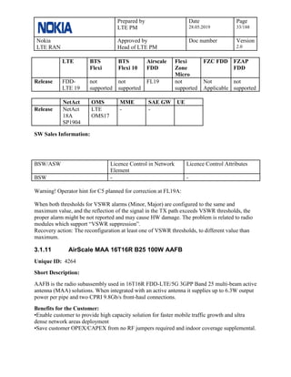 Prepared by
LTE PM
Date
28.05.2019
Page
33/188
Nokia
LTE RAN
Approved by
Head of LTE PM
Doc number Version
2.0
LTE BTS
Flexi
BTS
Flexi 10
Airscale
FDD
Flexi
Zone
Micro
FZC FDD FZAP
FDD
Release FDD-
LTE 19
not
supported
not
supported
FL19 not
supported
Not
Applicable
not
supported
NetAct OMS MME SAE GW UE
Release NetAct
18A
SP1904
LTE
OMS17
- -
SW Sales Information:
BSW/ASW Licence Control in Network
Element
Licence Control Attributes
BSW - -
Warning! Operator hint for C5 planned for correction at FL19A:
When both thresholds for VSWR alarms (Minor, Major) are configured to the same and
maximum value, and the reflection of the signal in the TX path exceeds VSWR thresholds, the
proper alarm might be not reported and may cause HW damage. The problem is related to radio
modules which support “VSWR suppression”.
Recovery action: The reconfiguration at least one of VSWR thresholds, to different value than
maximum.
3.1.11 AirScale MAA 16T16R B25 100W AAFB
Unique ID: 4264
Short Description:
AAFB is the radio subassembly used in 16T16R FDD-LTE/5G 3GPP Band 25 multi-beam active
antenna (MAA) solutions. When integrated with an active antenna it supplies up to 6.3W output
power per pipe and two CPRI 9.8Gb/s front-haul connections.
Benefits for the Customer:
•Enable customer to provide high capacity solution for faster mobile traffic growth and ultra
dense network areas deployment
•Save customer OPEX/CAPEX from no RF jumpers required and indoor coverage supplemental.
 