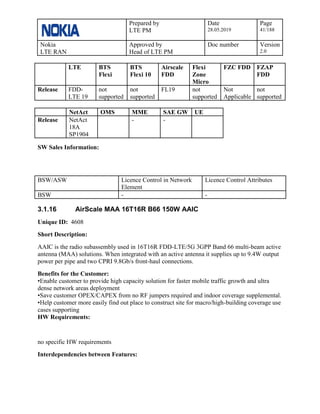 Prepared by
LTE PM
Date
28.05.2019
Page
41/188
Nokia
LTE RAN
Approved by
Head of LTE PM
Doc number Version
2.0
LTE BTS
Flexi
BTS
Flexi 10
Airscale
FDD
Flexi
Zone
Micro
FZC FDD FZAP
FDD
Release FDD-
LTE 19
not
supported
not
supported
FL19 not
supported
Not
Applicable
not
supported
NetAct OMS MME SAE GW UE
Release NetAct
18A
SP1904
- -
SW Sales Information:
BSW/ASW Licence Control in Network
Element
Licence Control Attributes
BSW - -
3.1.16 AirScale MAA 16T16R B66 150W AAIC
Unique ID: 4608
Short Description:
AAIC is the radio subassembly used in 16T16R FDD-LTE/5G 3GPP Band 66 multi-beam active
antenna (MAA) solutions. When integrated with an active antenna it supplies up to 9.4W output
power per pipe and two CPRI 9.8Gb/s front-haul connections.
Benefits for the Customer:
•Enable customer to provide high capacity solution for faster mobile traffic growth and ultra
dense network areas deployment
•Save customer OPEX/CAPEX from no RF jumpers required and indoor coverage supplemental.
•Help customer more easily find out place to construct site for macro/high-building coverage use
cases supporting
HW Requirements:
no specific HW requirements
Interdependencies between Features:
 