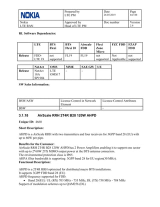 Prepared by
LTE PM
Date
28.05.2019
Page
44/188
Nokia
LTE RAN
Approved by
Head of LTE PM
Doc number Version
2.0
RL Software Dependencies:
LTE BTS
Flexi
BTS
Flexi 10
Airscale
FDD
Flexi
Zone
Micro
FZC FDD FZAP
FDD
Release FDD-
LTE 19
not
supported
FL19 FL19 not
supported
Not
Applicable
not
supported
NetAct OMS MME SAE GW UE
Release NetAct
18A
SP1904
LTE
OMS17
- -
SW Sales Information:
BSW/ASW Licence Control in Network
Element
Licence Control Attributes
BSW - -
3.1.18 AirScale RRH 2T4R B28 120W AHPD
Unique ID: 4660
Short Description:
AHPD is a AirScale RRH with two transmitters and four receivers for 3GPP band 28 (EU) with
up to 60W per pipe.
Benefits for the Customer:
AirScale RRH 2T4R B28 120W AHPD has 2 Power Amplifiers enabling it to support one sector
with up to 2*60W 2TX MIMO output power at the BTS antenna connectors.
The environmental protection class is IP65.
AHPA filter bandwidth is supporting 3GPP band 28 for EU region(30 MHz).
Functional Description:
AHPD is a 2T4R RRH optimized for distributed macro BTS installations.
It supports 3GPP FDD band 28 (EU)
AHPD frequency supported for FDD:
• Band 28(EU): UL (RX) 703 MHz - 733 MHz, DL (TX) 758 MHz - 788 MHz
Support of modulation schemes up to QAM256 (DL)
 