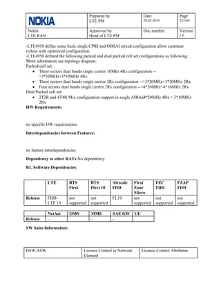Prepared by
LTE PM
Date
28.05.2019
Page
52/188
Nokia
LTE RAN
Approved by
Head of LTE PM
Doc number Version
2.0
-LTE4958 define some basic single CPRI and OBSAI mixed configuration allow customer
rollout with optimized configuration.
-LTE4958 defined the following packed and dual packed cell set configurations as following.
More information see topology diagram.
Packed cell set:
• Three sectors dual bands single carrier 10Mhz 4Rx configuration --
>3*10MHz+3*10MHz 4Rx
• Three sectors dual bands single carrier 2Rx configuration -->3*20MHz+3*20MHz 2Rx
• Four sectors dual bands single carrier 2Rx configuration -->4*20MHz+4*10MHz 2Rx
Dual Packed cell set:
• 2T2R and 4T4R Mix configuration support in single ABIAà4*20MHz 4Rx + 3*10MHz
2Rx
HW Requirements:
no specific HW requirements
Interdependencies between Features:
no feature interdependencies
Dependency to other RATs:No dependency
RL Software Dependencies:
LTE BTS
Flexi
BTS
Flexi 10
Airscale
FDD
Flexi
Zone
Micro
FZC
FDD
FZAP
FDD
Release FDD-
LTE 19
not
supported
not
supported
FL19 not
supported
not
supported
not
supported
NetAct OMS MME SAE GW UE
Release - - -
SW Sales Information:
BSW/ASW Licence Control in Network
Element
Licence Control Attributes
 