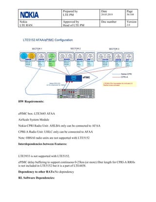 Prepared by
LTE PM
Date
28.05.2019
Page
56/188
Nokia
LTE RAN
Approved by
Head of LTE PM
Doc number Version
2.0
HW Requirements:
ePIMC box: LTE3685 AFAA
AirScale System Module
Nokia-CPRI Radio Unit: AHLBA only can be connected to AFAA
CPRI-A Radio Unit: UHLC only can be connected to AFAA
Note: OBSAI radio units are not supported with LTE5152
Interdependencies between Features:
LTE3933 is not supported with LTE5152.
ePIMC delay buffering to support continuous 0-23km (or more) fiber length for CPRI-A RRHs
is not included in LTE5152 but it is a part of LTE4458.
Dependency to other RATs:No dependency
RL Software Dependencies:
 