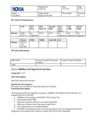 Prepared by
LTE PM
Date
28.05.2019
Page
60/188
Nokia
LTE RAN
Approved by
Head of LTE PM
Doc number Version
2.0
RL Software Dependencies:
LTE BTS
Flexi
BTS
Flexi 10
Airscale
FDD
Flexi
Zone
Micro
FZC
FDD
FZAP
FDD
Release FDD-
LTE 19
not
supported
FL19 FL19 not
supported
not
supported
not
supported
NetAct OMS MME SAE GW UE
Release NetAct
18A
SP1904
- -
SW Sales Information:
BSW/ASW Licence Control in Network
Element
Licence Control Attributes
ASW - -
4.1.1.3 1000Base-SX Optical GE Interface
Unique ID: 1315
Short Description:
Short-haul optical GE interface
Benefits for the Customer:
Provision of a cost effective short-haul optical GE interface
Functional Description:
This feature provides the capability to operate a 1000Base-SX Gigabit Ethernet Interface at a
transport SFP slot of the BTS.
• 1000Base-SX according to IEEE802.3-2012, clause 38.3.
• Wavelength: 850nm MM
• 220m max. distance (with 62.5 µm multi-mode fiber)
• 500m max. distance (with 50µm multi-mode fiber)
• Auto-negotiation can be enabled/disabled
• Full-duplex transmission mode only (also advertised by the auto-negotiation function)
Supported via an optional SFP tranceiver module (INF 8074i, SFF committee).
 