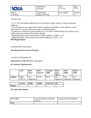 Prepared by
LTE PM
Date
28.05.2019
Page
72/188
Nokia
LTE RAN
Approved by
Head of LTE PM
Doc number Version
2.0
IP addressing
- U-, C-, M-, and S-plane applications can be bound to virtual, logical, or physical interface
addresses.
- Alias IP addresses are supported for logical and physical interfaces. Alias addresses on the
same interface may be located in the same or different subnets.
- IP addresses on different logical interfaces (e.g. VLANs) or different physical interfaces (incl.
LMP) need to be configured to separate subnets.
- Supported global unicast address prefix for IPv6 addresses: 2000::/3..127
- Supported unique local unicast prefix for IPv6 addresses: FC00::/7..127
HW Requirements:
no specific HW requirements
Interdependencies between Features:
no feature interdependencies
Dependency to other RATs:No dependency
RL Software Dependencies:
LTE BTS
Flexi
BTS
Flexi 10
Airscale
FDD
Flexi
Zone
Micro
FZC
FDD
FZAP
FDD
Release FDD-
LTE 19
not
supported
FL19 FL19 not
supported
not
supported
not
supported
NetAct OMS MME SAE GW UE
Release - - -
SW Sales Information:
BSW/ASW Licence Control in Network
Element
Licence Control Attributes
BSW - -
 