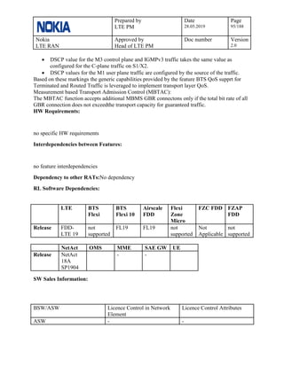 Prepared by
LTE PM
Date
28.05.2019
Page
95/188
Nokia
LTE RAN
Approved by
Head of LTE PM
Doc number Version
2.0
• DSCP value for the M3 control plane and IGMPv3 traffic takes the same value as
configured for the C-plane traffic on S1/X2.
• DSCP values for the M1 user plane traffic are configured by the source of the traffic.
Based on these markings the generic capabilities provided by the feature BTS QoS supprt for
Terminated and Routed Traffic is leveraged to implement transport layer QoS.
Measurement based Transport Admission Control (MBTAC):
The MBTAC function accepts additional MBMS GBR connectons only if the total bit rate of all
GBR connection does not exceedthe transport capacity for guaranteed traffic.
HW Requirements:
no specific HW requirements
Interdependencies between Features:
no feature interdependencies
Dependency to other RATs:No dependency
RL Software Dependencies:
LTE BTS
Flexi
BTS
Flexi 10
Airscale
FDD
Flexi
Zone
Micro
FZC FDD FZAP
FDD
Release FDD-
LTE 19
not
supported
FL19 FL19 not
supported
Not
Applicable
not
supported
NetAct OMS MME SAE GW UE
Release NetAct
18A
SP1904
- -
SW Sales Information:
BSW/ASW Licence Control in Network
Element
Licence Control Attributes
ASW - -
 