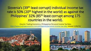 Slovenia’s (39th least corrupt) individual income tax
rate is 50% (20th highest in the world) as against the
Philippines’ 32% (85th least corrupt among 175
countries in the world).
(Source: Trading Economics, Philipppines Personal Income Tax Rate;
http://www.tradingeconomics.com/philippines/personal-income-tax-rate; viewed 12/8/15)
 