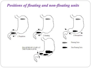 Positions of floating and non-floating units
 