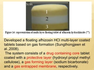 Developed a floating afhizosin HCl multi-layer coated
tablets based on gas formation (Sungthongjeen et
al.,2008).
The system consists of a drug containing core tablet
coated with a protective layer (hydroxyl propyl methyl
cellulose), a gas forming layer (sodium bicarbonate)
and a gas entrapped membrane, respectively.
 