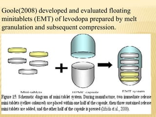 Goole(2008) developed and evaluated floating
minitablets (EMT) of levodopa prepared by melt
granulation and subsequent compression.
 