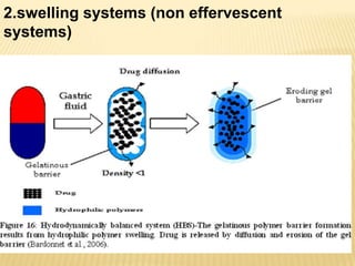 2.swelling systems (non effervescent
systems)
 