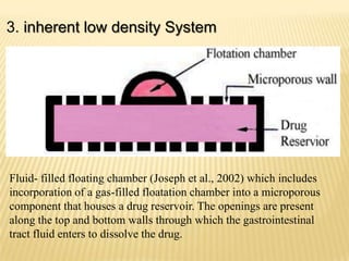 3. inherent low density System
Fluid- filled floating chamber (Joseph et al., 2002) which includes
incorporation of a gas-filled floatation chamber into a microporous
component that houses a drug reservoir. The openings are present
along the top and bottom walls through which the gastrointestinal
tract fluid enters to dissolve the drug.
 