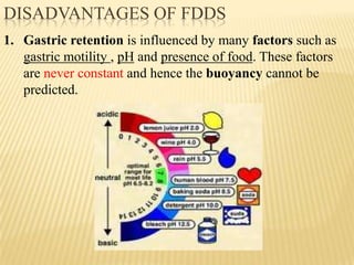 1. Gastric retention is influenced by many factors such as
gastric motility , pH and presence of food. These factors
are never constant and hence the buoyancy cannot be
predicted.
DISADVANTAGES OF FDDS
 