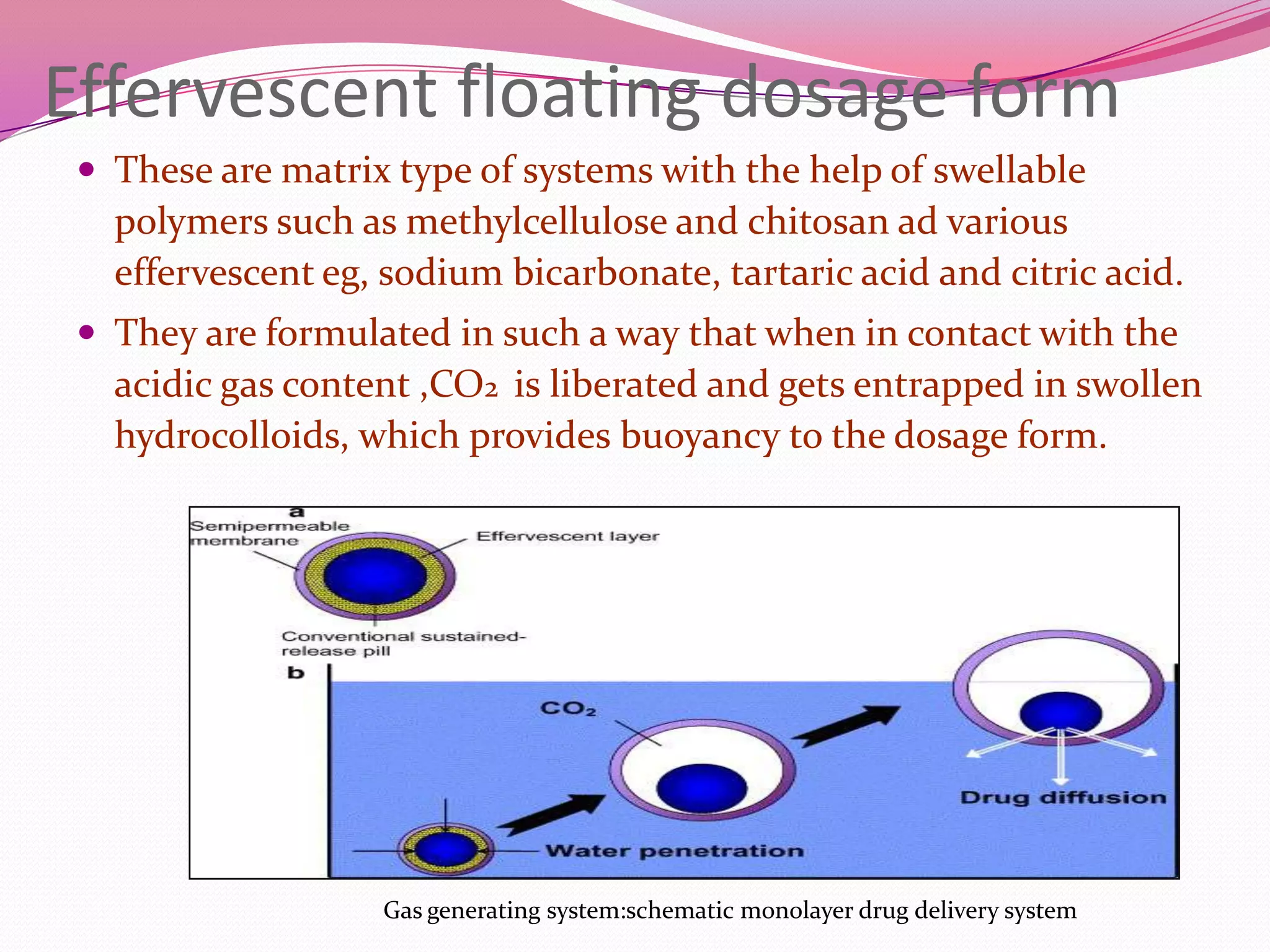 Effervescent floating dosage form
 These are matrix type of systems with the help of swellable

polymers such as methylcellulose and chitosan ad various
effervescent eg, sodium bicarbonate, tartaric acid and citric acid.
 They are formulated in such a way that when in contact with the

acidic gas content ,CO2 is liberated and gets entrapped in swollen
hydrocolloids, which provides buoyancy to the dosage form.

Gas generating system:schematic monolayer drug delivery system

 