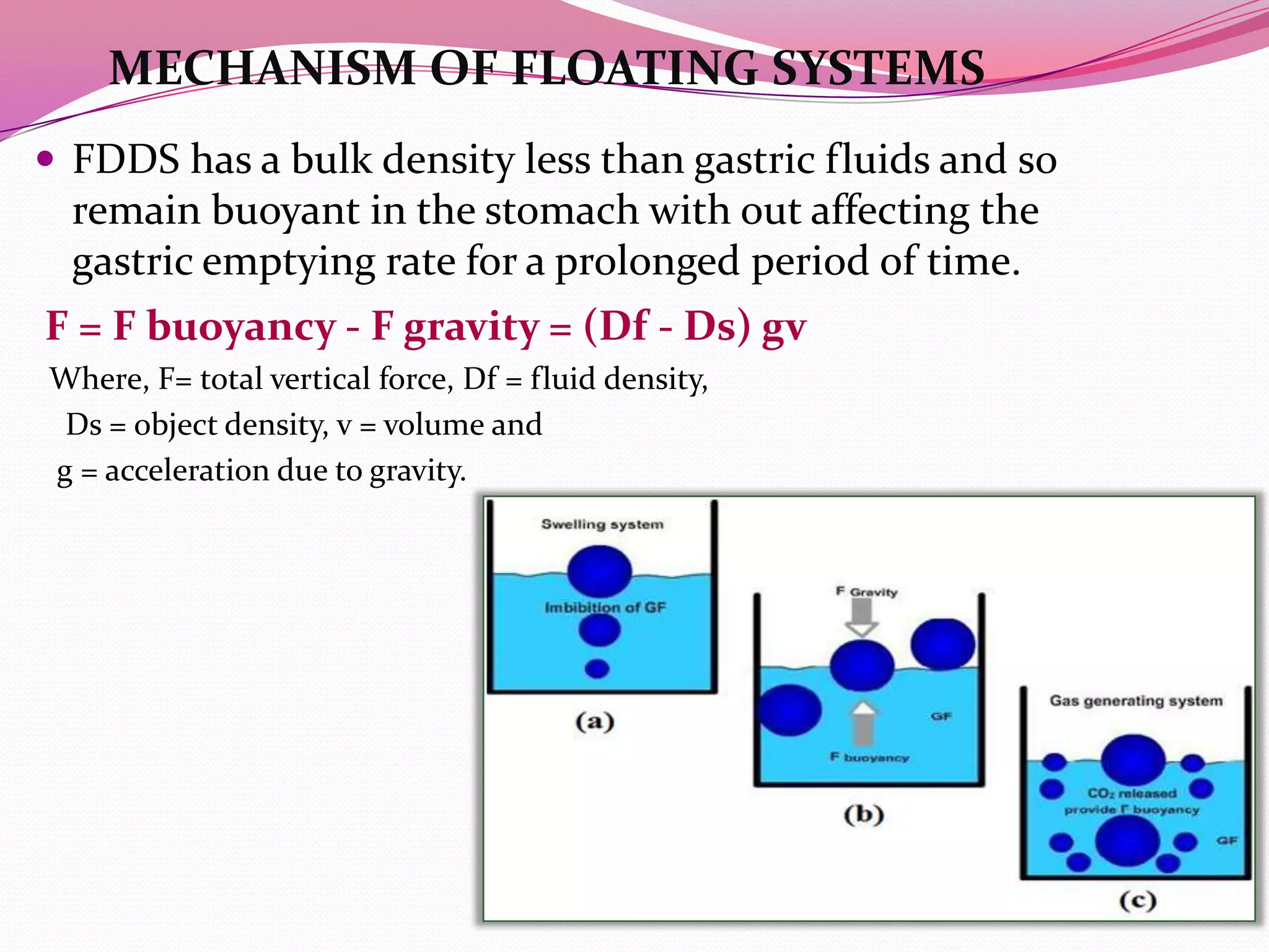 MECHANISM OF FLOATING SYSTEMS
 FDDS has a bulk density less than gastric fluids and so

remain buoyant in the stomach with out affecting the
gastric emptying rate for a prolonged period of time.

F = F buoyancy - F gravity = (Df - Ds) gv
Where, F= total vertical force, Df = fluid density,
Ds = object density, v = volume and
g = acceleration due to gravity.

 