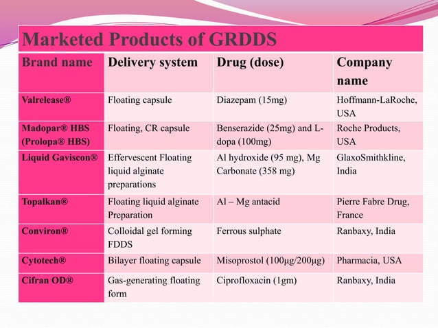 floating-drug-delivery-system-ppt-ppt