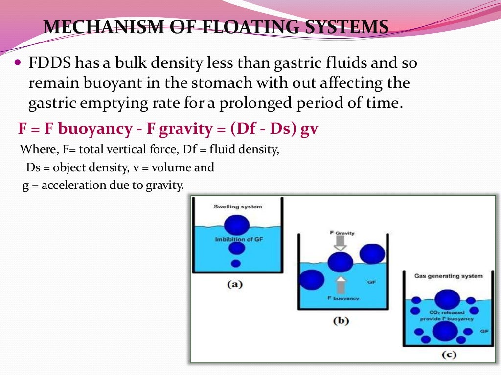 floating-drug-delivery-system-ppt