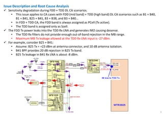Filtering Requirements for FDD + TDD CA Scenarios | PDF