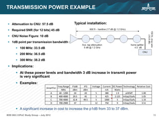15IEEE 802.3 EPoC Study Group – July 2012
TRANSMISSION POWER EXAMPLE
 Attenuation to CNU: 57.5 dB
 Required SNR (for 12 bits) 45 dB
 CNU Noise Figure: 10 dB
 1dB point per transmission bandwidth :
 100 MHz: 33.5 dB
 200 MHz: 36.5 dB
 300 MHz: 38.2 dB
 Implications:
 At these power levels and bandwidth 3 dB increase in transmit power
is very significant
 Examples:
 A significant increase in cost to increase the p1dB from 33 to 37 dBm.
Typical installation:
Freq Range P1dB IP3 Voltage Current DC Power Technology Relative Cost
MHz dBm dBm mA Watts
A 40 - 1200 24 43 5 380 1.9 pHEMT 1.00
B 400-4000 29.5 45 5 425 2.125 InGap/GaAs 1.05
C 700-4000 32.8 49.5 5 1000 5 InGap/GaAs 1.33
D 700-2900 37 12 750 9 InGap/GaAs 3.51
Amplifier
 