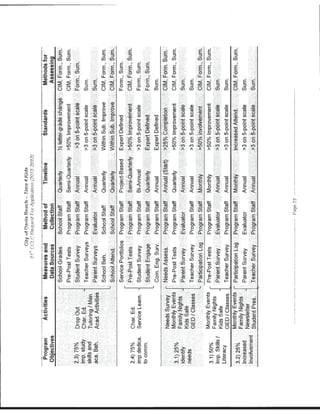 Florida Department of Education Project Award