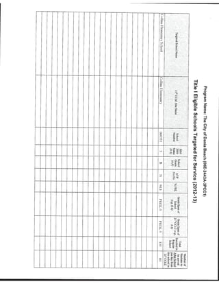 Florida Department of Education Project Award