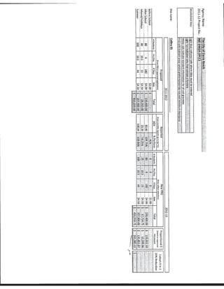 Florida Department of Education Project Award