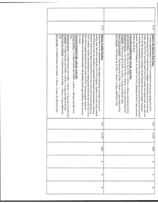 Florida Department of Education Project Award