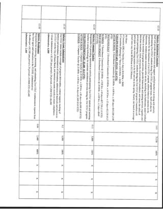 Florida Department of Education Project Award