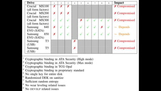 What is hard drive encryption or full disk encryption?