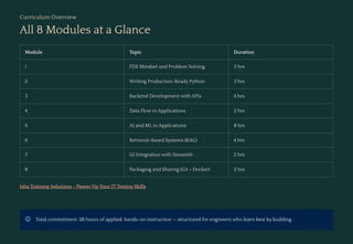 FDE Bootcamp: Mastering Backend Engineering & AI Integration | PDF