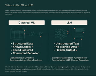 FDE Bootcamp: Mastering Backend Engineering & AI Integration | PDF