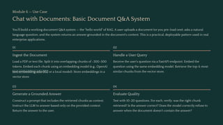 FDE Bootcamp: Mastering Backend Engineering & AI Integration | PDF