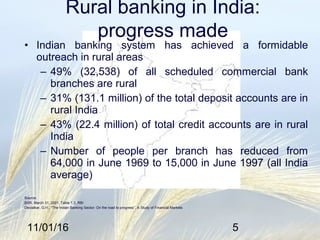 11/01/16 5
• Indian banking system has achieved a formidable
outreach in rural areas
– 49% (32,538) of all scheduled commercial bank
branches are rural
– 31% (131.1 million) of the total deposit accounts are in
rural India
– 43% (22.4 million) of total credit accounts are in rural
India
– Number of people per branch has reduced from
64,000 in June 1969 to 15,000 in June 1997 (all India
average)
Source:
BSR, March 31, 2001, Table 1.3, RBI
Deolalkar, G.H., “The Indian Banking Sector: On the road to progress”, A Study of Financial Markets
Rural banking in India:
progress made
 