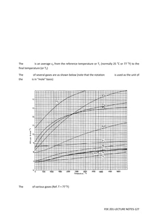 FDE 201-LECTURE NOTES-127
The is an average cp from the reference temperature or T1 (normally 25 o
C or 77 o
F) to the
final temperature (or T2)
The of several gases are as shown below (note that the notation is used as the unit of
the is in “mole” basis)
The of various gases (Ref. T = 77 o
F)
 