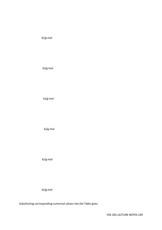 FDE 201-LECTURE NOTES-149
kJ/g-mol
kJ/g-mol
kJ/g-mol
kJ/g-mol
kJ/g-mol
kJ/g-mol
Substituting corresponding numerical values into the Table gives
 