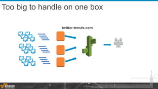 twitter-trends.com
Too big to handle on one box
 