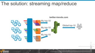 twitter-trends.com
The solution: streaming map/reduce
My top-10
My top-10
My top-10
Global top-10
 
