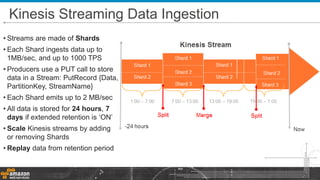 Kinesis Streaming Data Ingestion
• Streams are made of Shards
• Each Shard ingests data up to
1MB/sec, and up to 1000 TPS
• Producers use a PUT call to store
data in a Stream: PutRecord {Data,
PartitionKey, StreamName}
• Each Shard emits up to 2 MB/sec
• All data is stored for 24 hours, 7
days if extended retention is ‘ON’
• Scale Kinesis streams by adding
or removing Shards
• Replay data from retention period
 