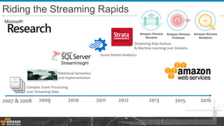 Riding the Streaming Rapids
2011 20152007 & 2008 2013201220102009 2016
Azure Stream Analytics
Complex Event Processing
over Streaming Data
Relational Semantics
and Implementation
Streaming Map Reduce
& Machine Learning over Streams
 