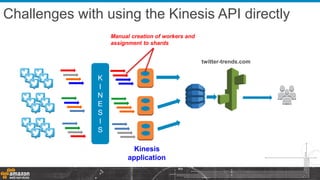 K
I
N
E
S
I
S
twitter-trends.com
Challenges with using the Kinesis API directly
Kinesis
application
Manual creation of workers and
assignment to shards
 