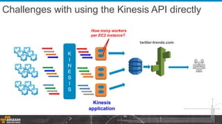 K
I
N
E
S
I
S
twitter-trends.com
Challenges with using the Kinesis API directly
Kinesis
application
How many workers
per EC2 instance?
 