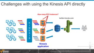 K
I
N
E
S
I
S
twitter-trends.com
Challenges with using the Kinesis API directly
Kinesis
application
How many EC2 instances?
 